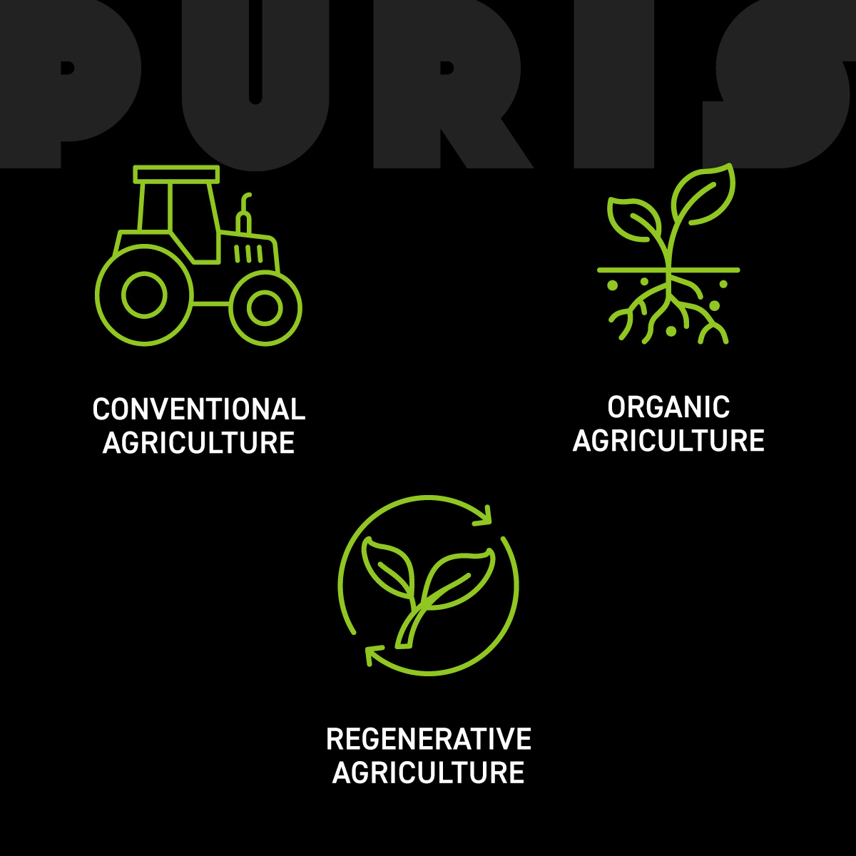 Tractor, seedling, and regenerative circle icons.